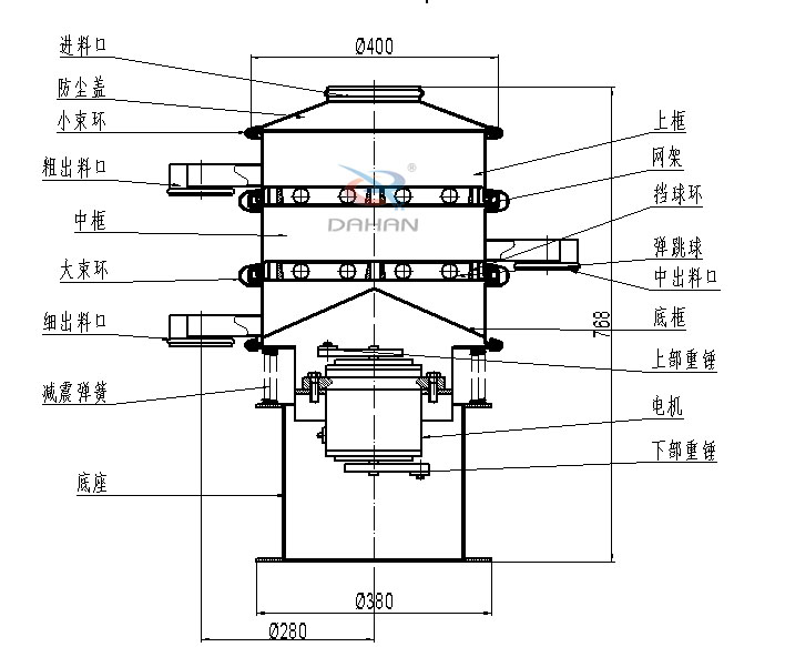 400mm小型振動(dòng)篩結(jié)構(gòu)：中框，彈跳球，底框，上部重錘，電機(jī)，底座，減振彈簧等。