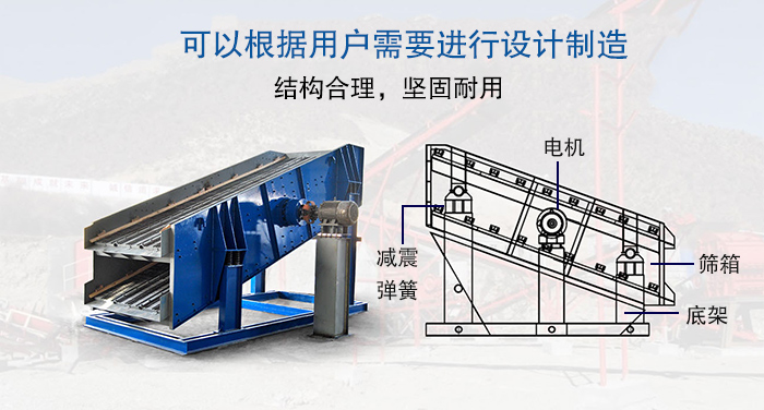 大型振動篩結(jié)構(gòu)由：電機(jī)，減震彈簧，篩箱，底架等。